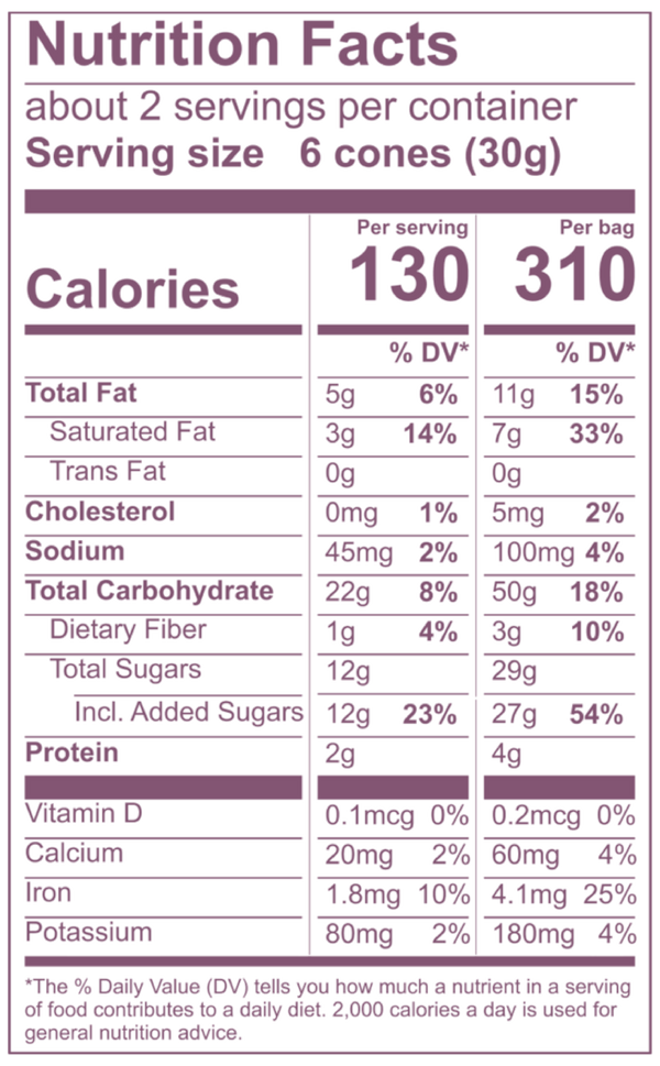 Milk Chocolate Ingredients Facts