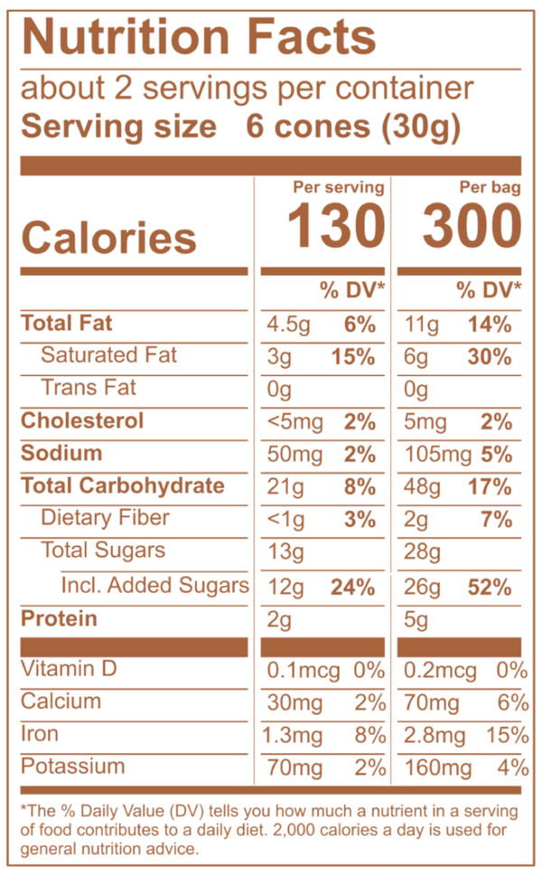 Milk Chocolate Ingredients Facts