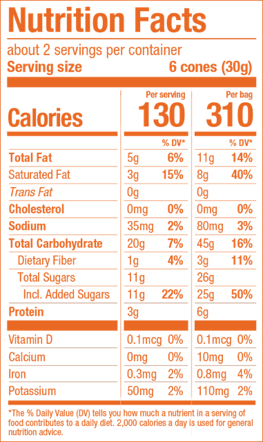 Milk Chocolate Ingredients Facts